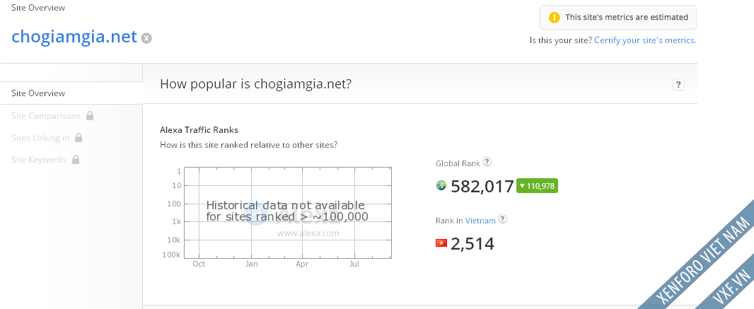 chogiamgia