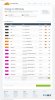 DNS Settings   CloudFlare   The web performance   security company-120446